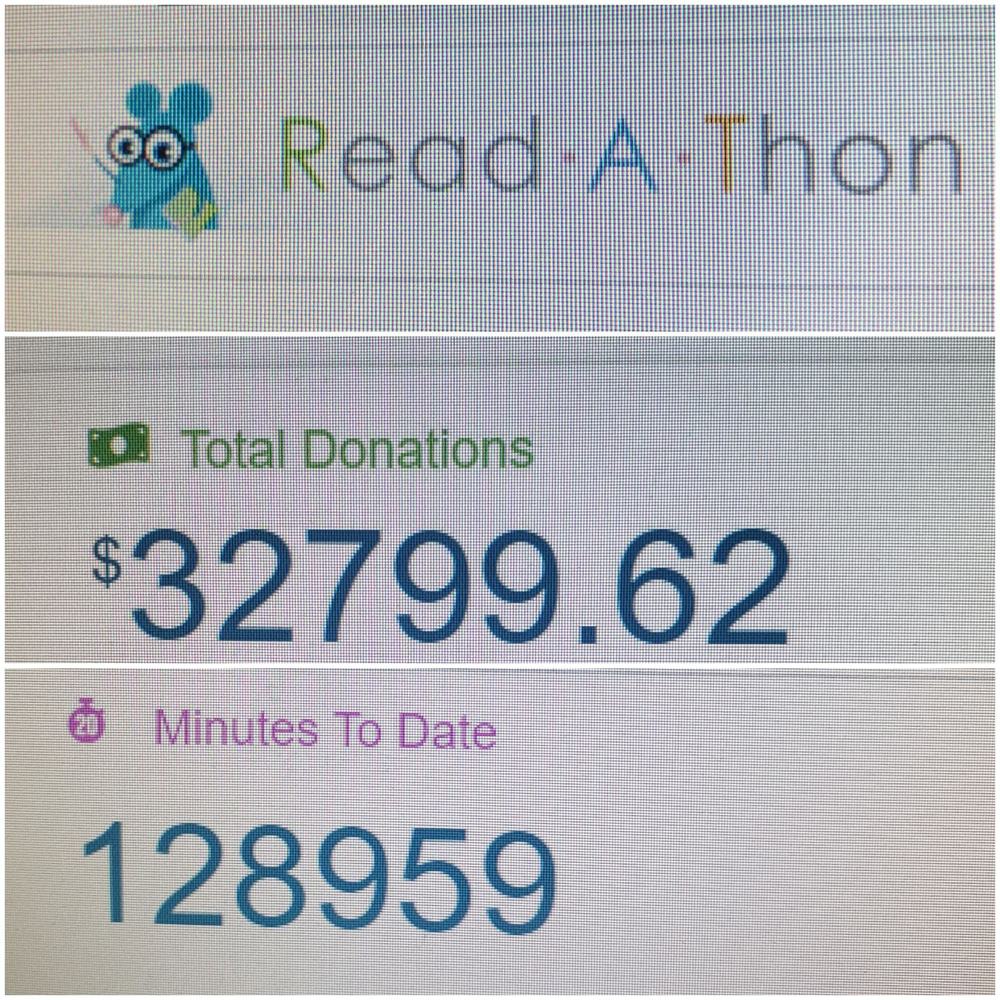 fundraising amount
