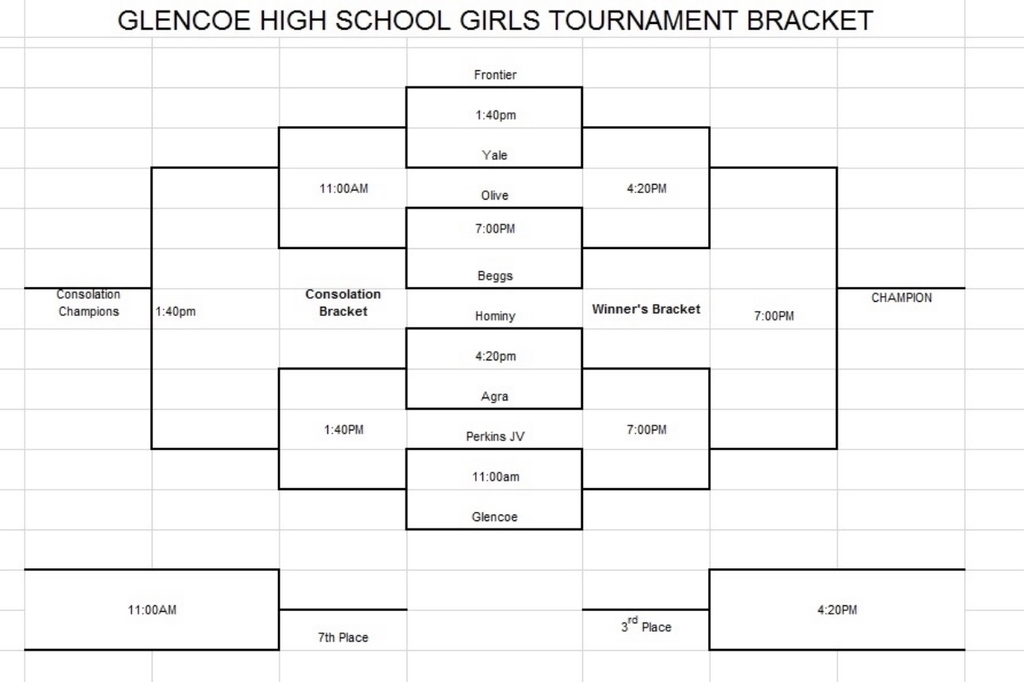 Glencoe Tourney Bracket 